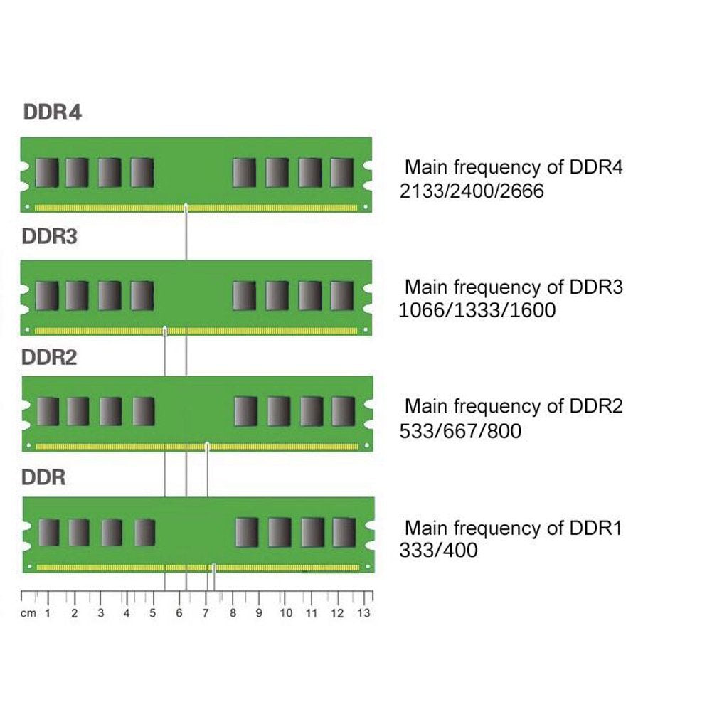 THREE COLOUR DOGFISH RAM DDR4 2400MHz (PC4-19200) Desktop PC Memory 1.2V 4GB-16GB