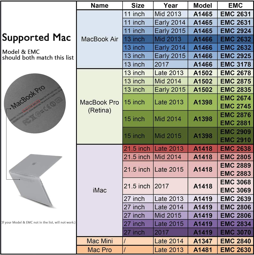 Dogfish NVMe SSD for MacBook Air A1466 A1465(2013-2017)/MacBook Pro A1398 A1502(Retina 2013-2015)/iMac A1419 A1418