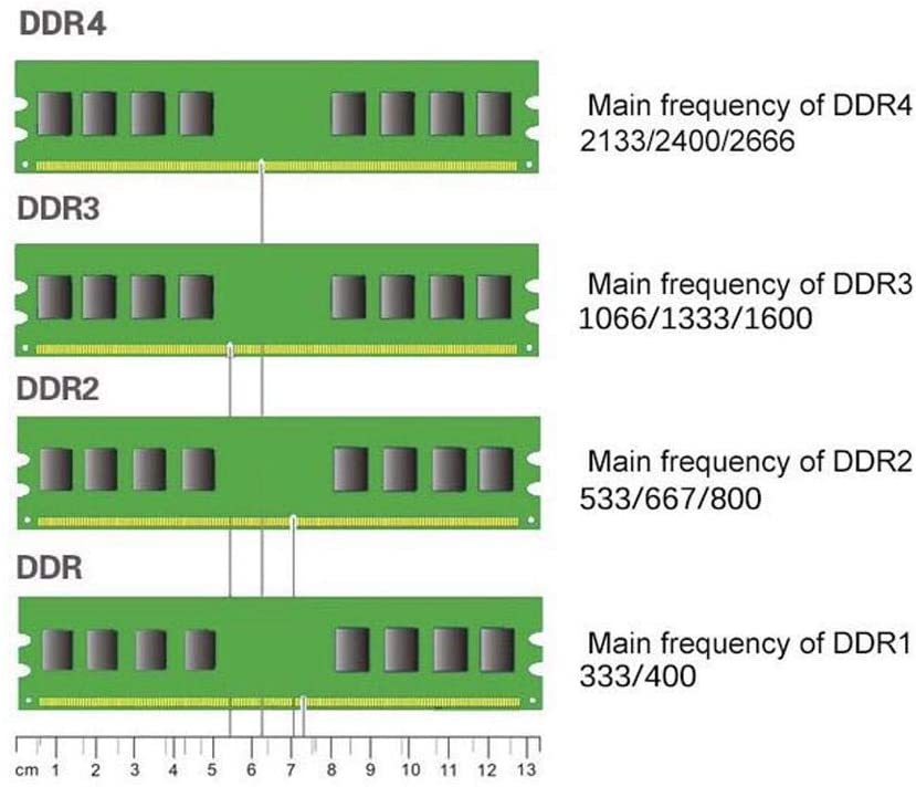 THREE COLOUR DOGFISH RAM  DDR3 PC3-10600  (1333MHz) Desktop Memory 1.35V/1.5V (2GB/4GB/8GB)